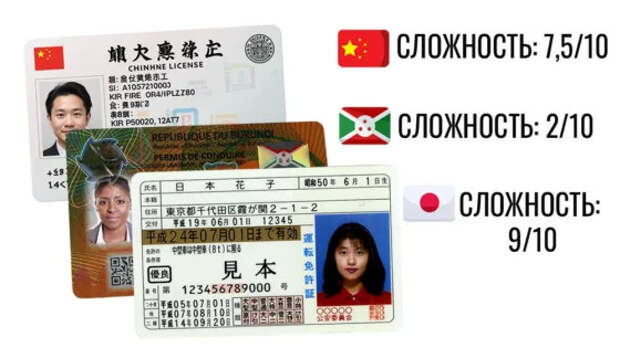 Где легче сесть за руль: рейтинг стран по уровню сложности получения водительских прав (в России ещё ничего)