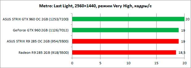 GeForce_GTX960_vs_Radeon_R9-285_diags6n-6