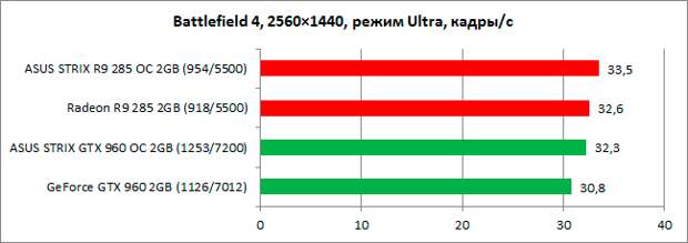 GeForce_GTX960_vs_Radeon_R9-285_diags10n-10