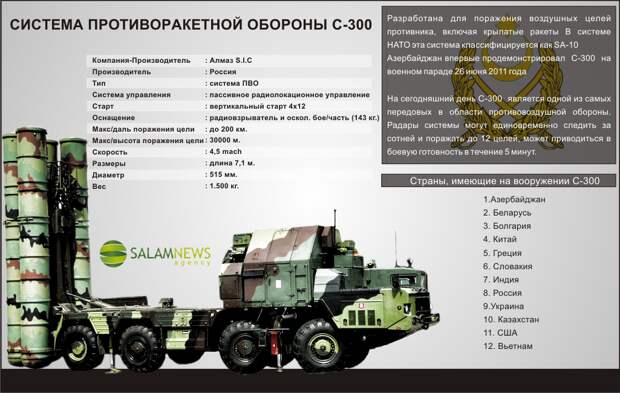Иран ждет С-300 Иран ждет С-300