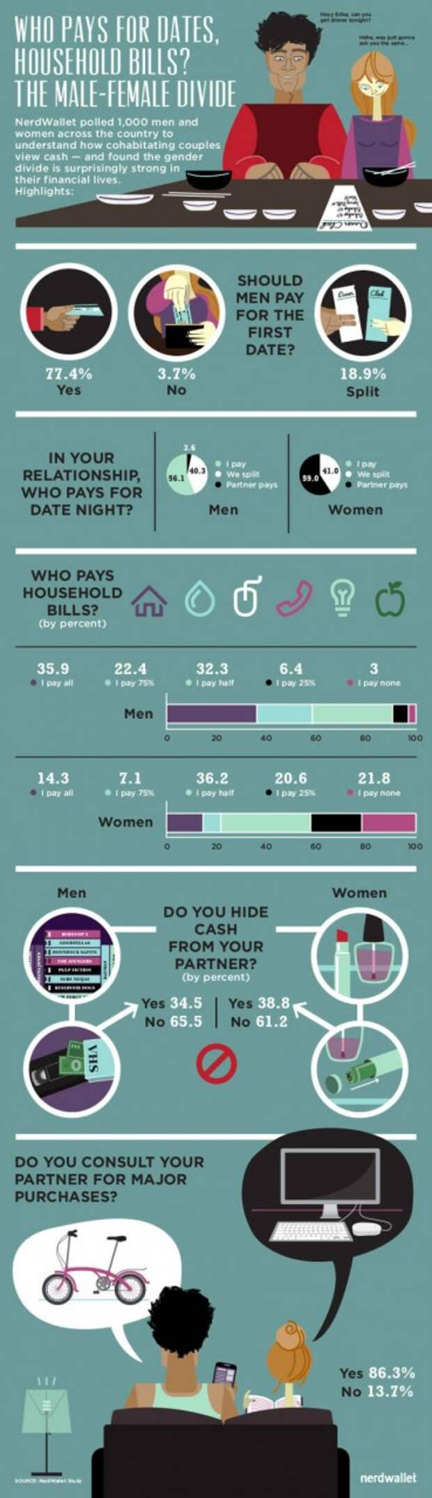 Couples Finances