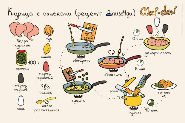 Лучшая подборка блюд из курицы еда, мясо, рецепты