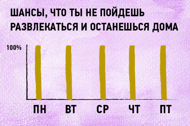 17 графиков и диаграмм, которые идеально описывают жизнь тридцатисчемтолетних 17 графиков и диаграмм, которые идеально описывают жизнь тридцатисчемтолетних