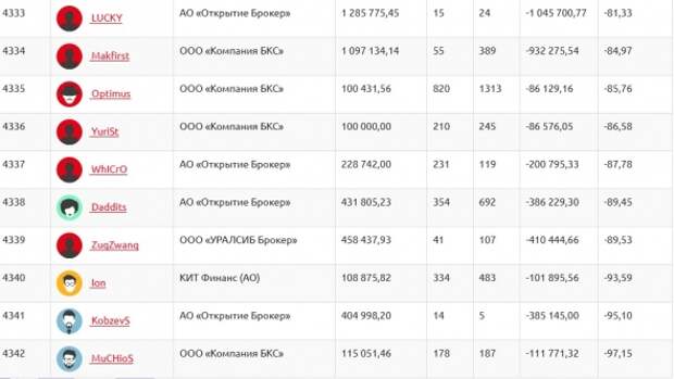 ЛЧИ2019(16.10): новости чёрной дыры.