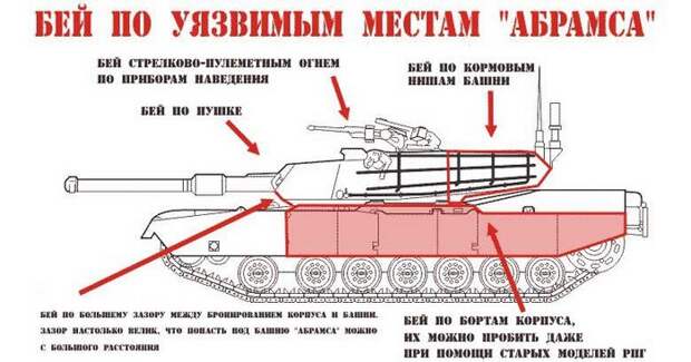 Бей по уязвимым местам война, факты