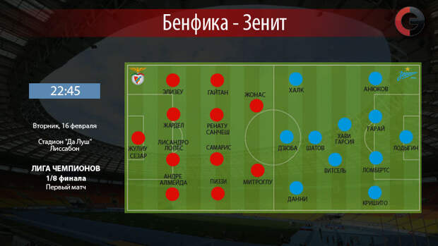 "Бенфика" - "Зенит". Ориентировочные составы. Вариант "СЭ". Фото "СЭ"