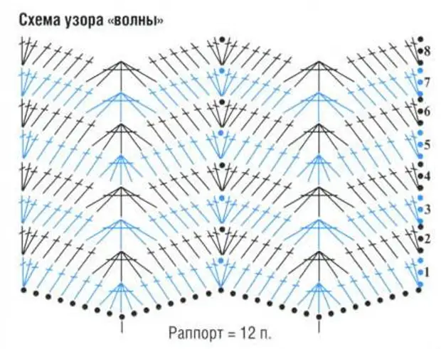 Спицами гофре схема