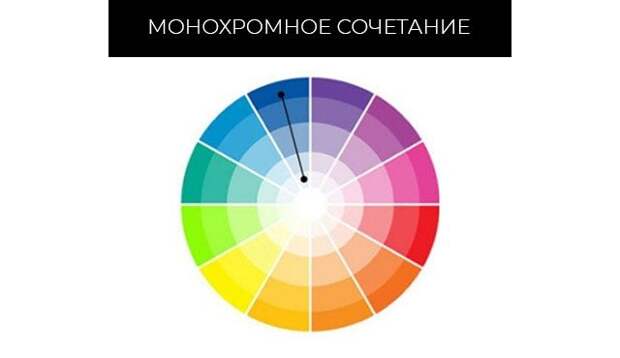 Как грамотно сочетать цвета в одежде