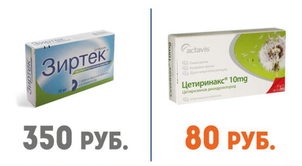 дорогие лекарства и их более дешёвые аналоги (15)
