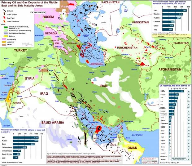 Ирано-саудовский конфликт и нефть