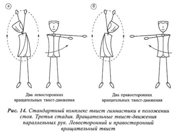 Четыре левосторонних и правосторонних вращательных движения