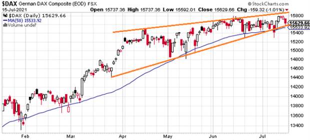 DAX