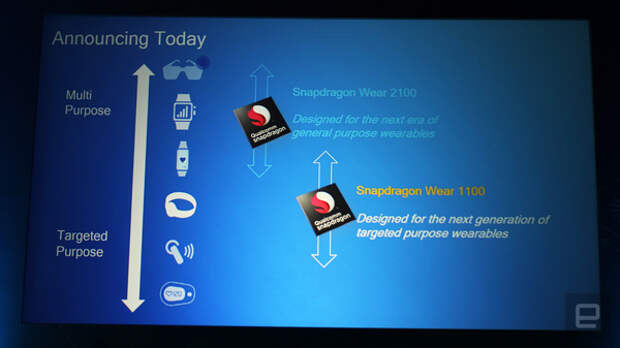 Целевые устройства для Qualcomm Snapdragon Wear 1100
