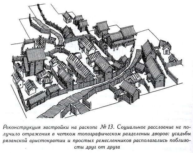 Старая Рязань