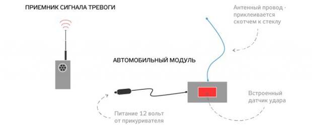 Как в СССР защищали машины от угона авто, сигнализация, тест