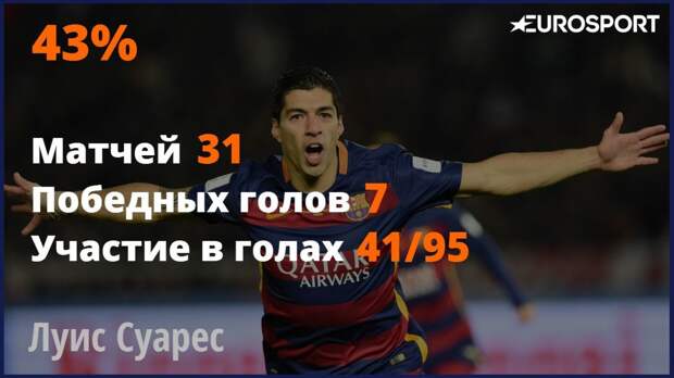 Луис Суарес