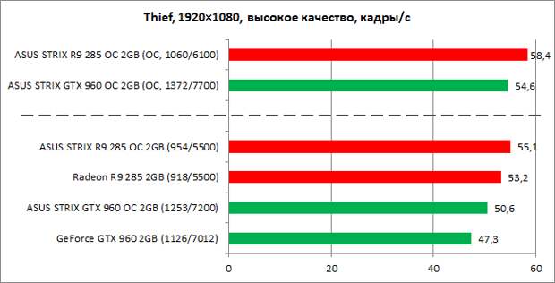 GeForce_GTX960_vs_Radeon_R9-285_diags11n