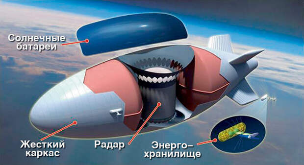 Дутая сенсация Дутая сенсация