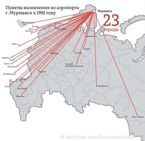 Про аэропорт им. Николая II г. Мурманска