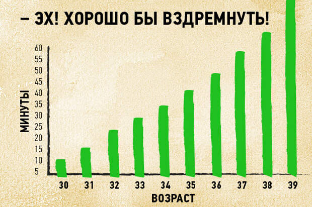 17 графиков и диаграмм, которые идеально описывают жизнь тридцатисчемтолетних 17 графиков и диаграмм, которые идеально описывают жизнь тридцатисчемтолетних