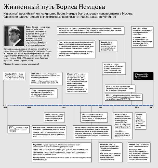 Сослуживцы обвиняемого по делу об убийстве Немцова считают его добрым Сослуживцы обвиняемого по делу об убийстве Немцова считают его добрым