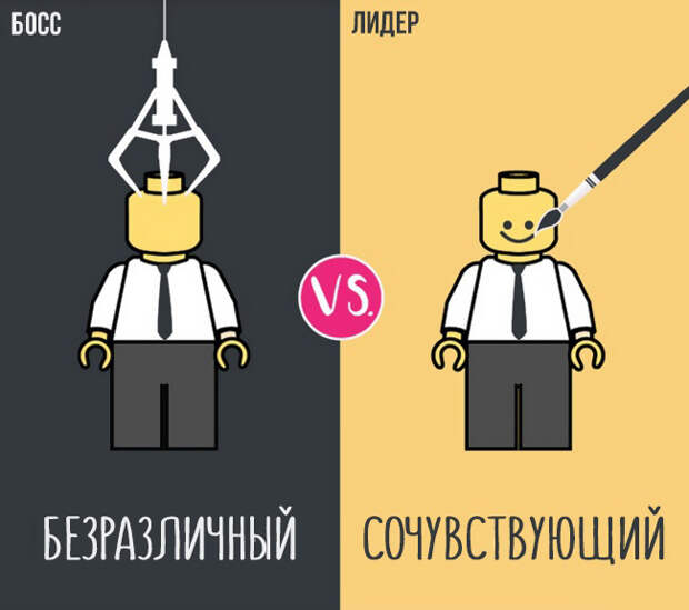 чем отличается босс от лидера 