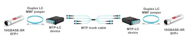 Структурированная-кабельная-система-между-двумя-10G-SFP-модулей