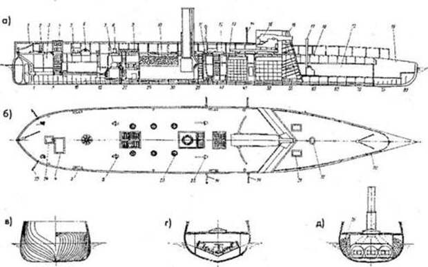 Весельное боевое судно. Ингерманланд корабль Петра 1. Ингерманланд линейный корабль, 1715. Броненосная Канонерка типа «Ашерон». Ингерманланд корабль чертежи.