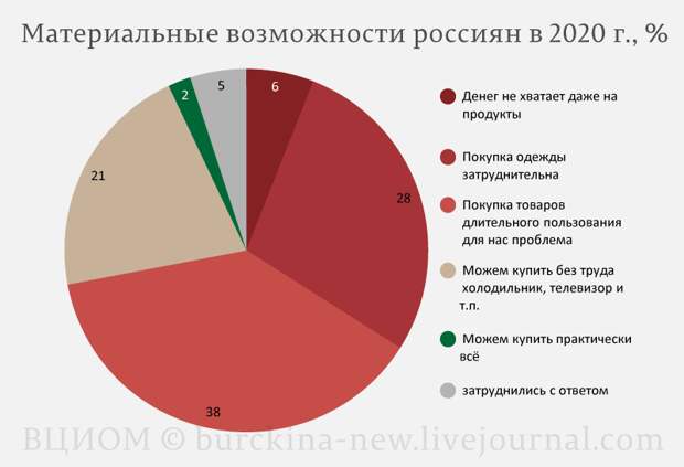 Обьясняю Путину про "нехватку" продуктов в СССР и сейчас