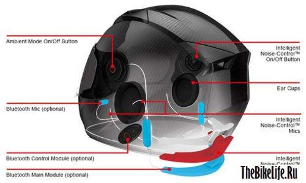 b2ap3_thumbnail_Sena-Smart-Helmet_diagram.jpg