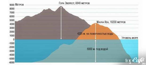 Самые высокие горы мира
