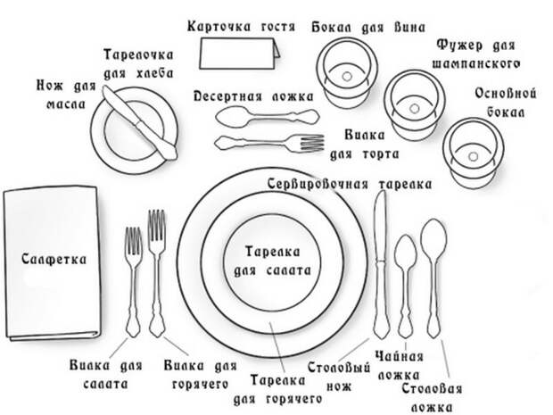 16 кухонных шпаргалок, которые заставят почувствовать себя почти профи