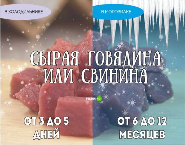 Реальный срок годности продуктов еда, продукты, хранение