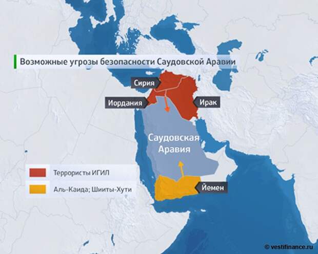 Возможные угрозы безопасности Саудовской Аравии
