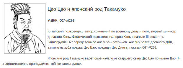 ДНК известных людей
