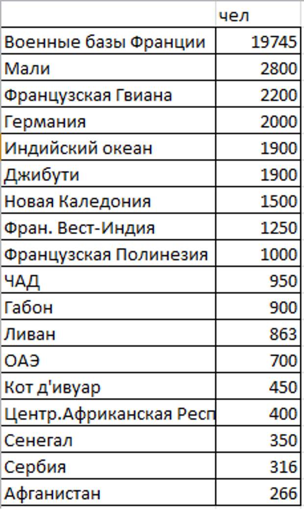 Военное присутствие Франции база2