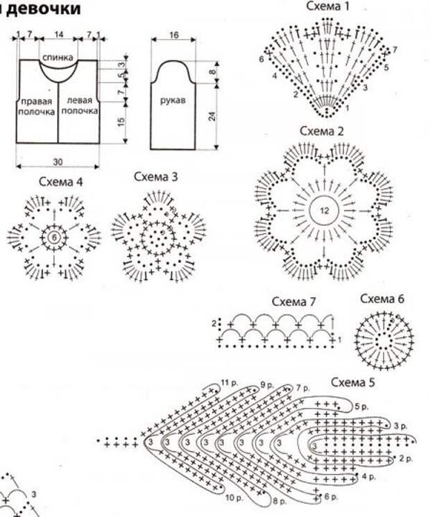 Кружевной жакет для девочки Кружевной жакет для девочки