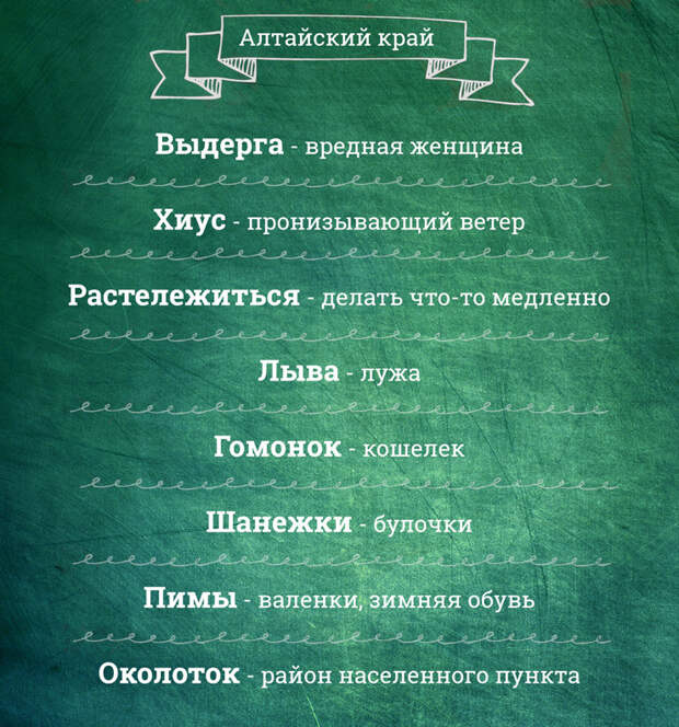 100 региональных слов для перевода «с русского на русский»   регион, русский язык, слова