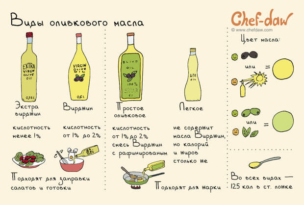 18 полезных советов и идей, которые пригодятся на кухне идея, кухня