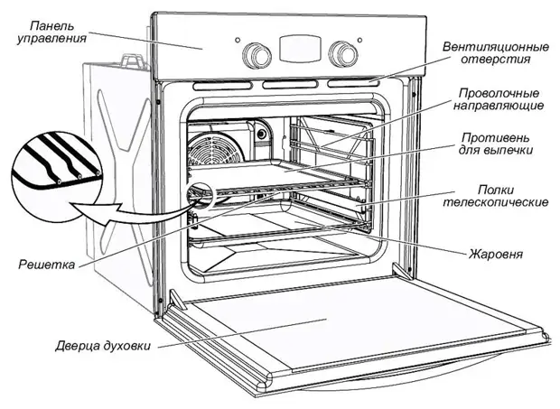 Конвекция в духовом шкафу что это
