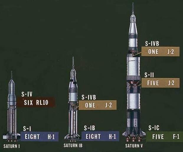 Американцы обманули весь мир – они на Луну не летали