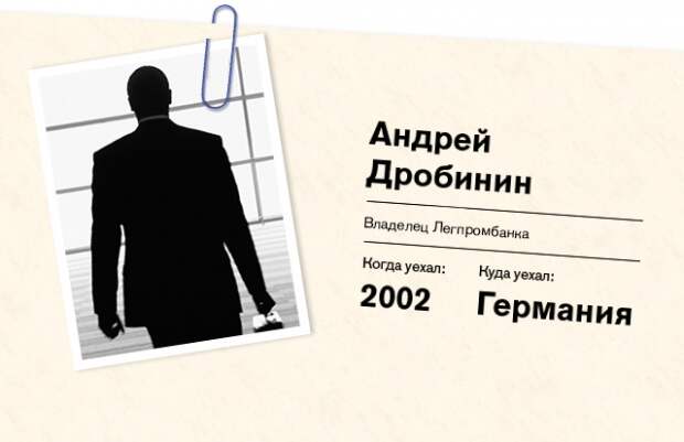 Андрей Дробинин