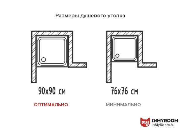 Эргономика маленькой ванной: цифры и полезные советы Эргономика маленькой ванной: цифры и полезные советы