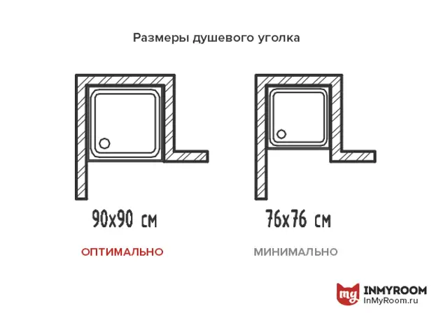 Переделка с пространством для манёвра