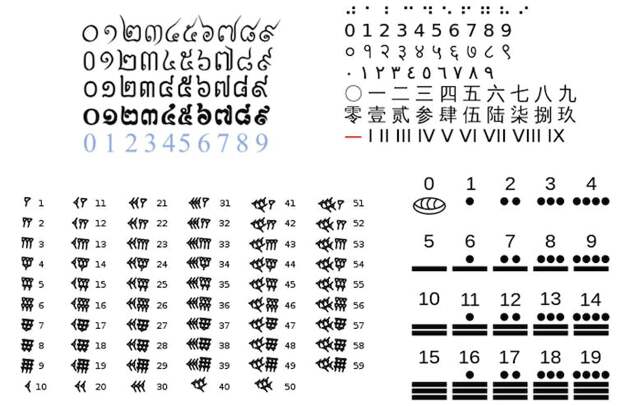 Several examples of number symbols from different cultures.