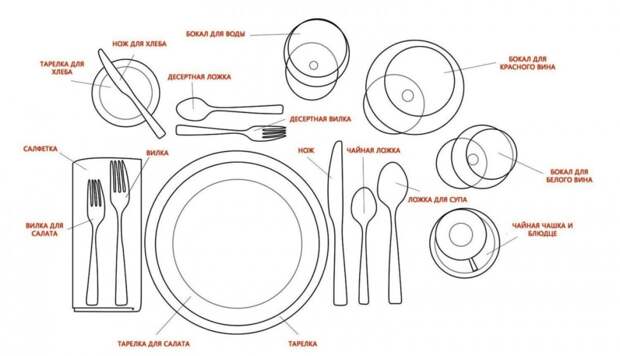 Как правильно есть в ресторане по этикету
