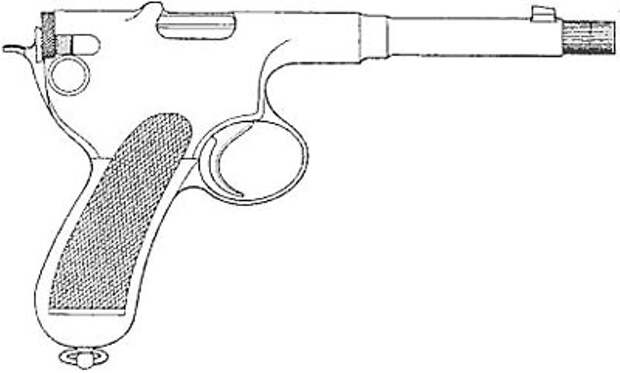 Frommer M1901