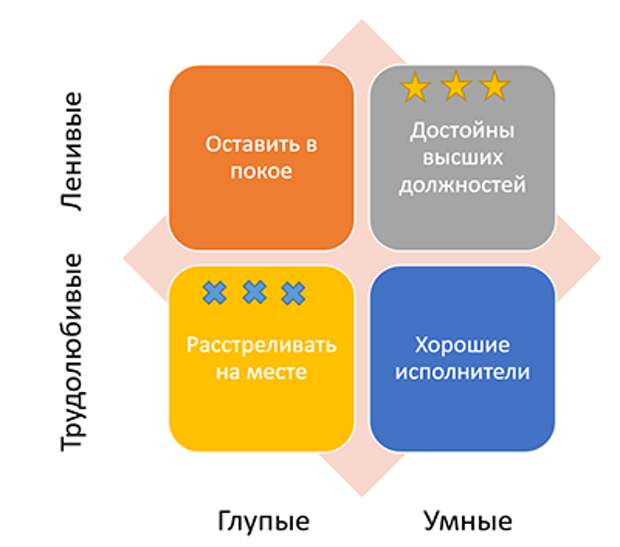 Лень как признак гениальности. 4 вида лени и нужно ли с ней бороться