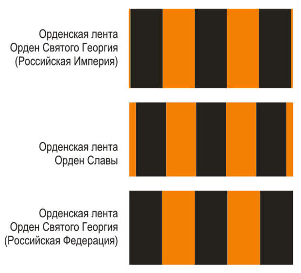 Осквернителей георгиевской ленты может ждать тюрьма  вов, закон, люди, россия, ссср