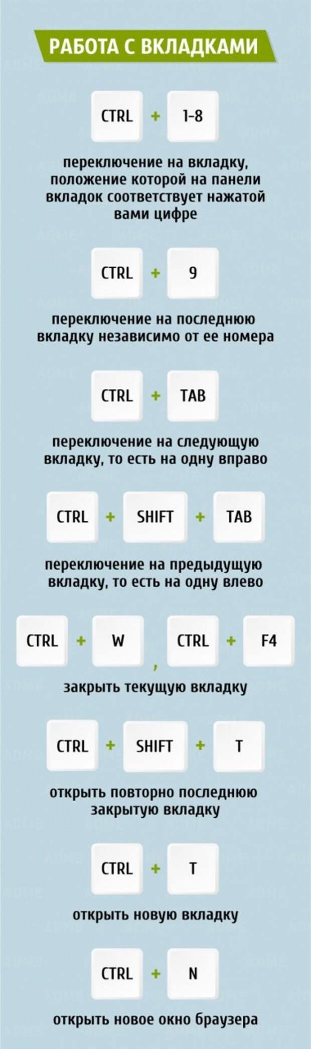 38 комбинаций клавиш для быстрой работы в интернете